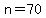 n+=+70