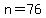 n+=+76