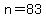 n+=+83