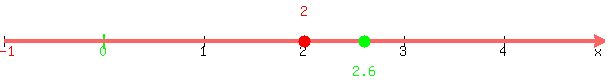 number_line%28+600%2C+-1%2C+5%2C+2%2C2.6+%29