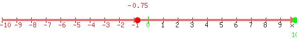 \"number_line%28+600%2C+-10%2C+10%2C+-0.75%2C+10%29\"