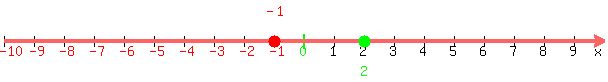 number_line%28+600%2C+-10%2C+10%2C+-1%2C+2+%29