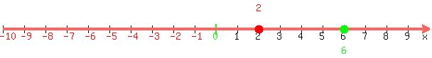 number_line%28+600%2C+-10%2C+10%2C+2%2C6+%29