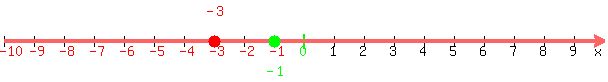 number_line%28+600%2C+-10%2C+10%2C-3%2C-1%29