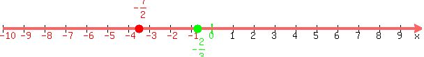 \"number_line%28+600%2C+-10%2C+10%2C-7%2F2%2C-2%2F3%29\"