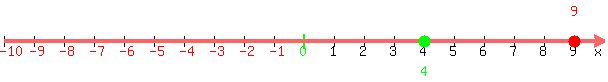 number_line%28+600%2C+-10%2C+10%2C9%2C4%29