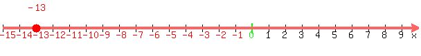 number_line%28+600%2C+-15%2C+10%2C+-13+%29