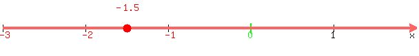 number_line%28+600%2C+-3%2C+2%2C+-1.5+%29