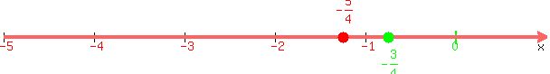 number_line%28+600%2C+-5%2C+1%2C+-5%2F4%2C-3%2F4+%29