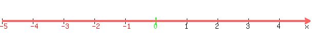 number_line%28+600%2C+-5%2C+5%29
