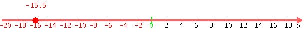 number_line%28+600%2C-20%2C20%2C-15.5%29