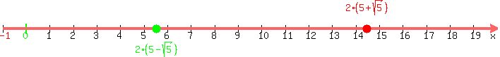 number_line%28+700%2C+-1%2C20%2C+2%285%2Bsqrt%285%29%29%2C+2%285-sqrt%285%29%29+%29