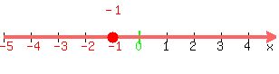 number_line%28300%2C-5%2C5%2C-1%29
