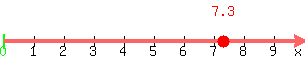 number_line%28300%2C0%2C10%2C7.3%29