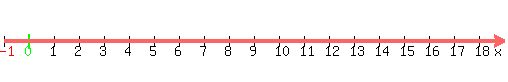 number_line%28500%2C-1%2C19%29