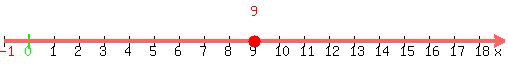 number_line%28500%2C-1%2C19%2C+9%29