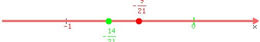 number_line%28500%2C-1.5%2C0.5%2C-9%2F21%2C-14%2F21%29