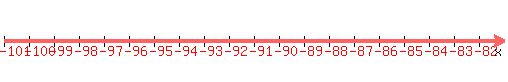number_line%28500%2C-101%2C-81%29