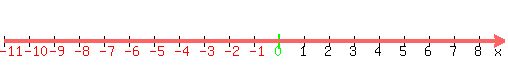 number_line%28500%2C-11%2C9%29