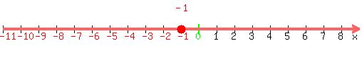 number_line%28500%2C-11%2C9%2C+-1%29
