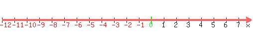 number_line%28500%2C-12%2C8%29