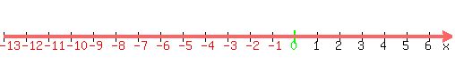 number_line%28500%2C-13%2C7%29