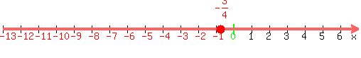number_line%28500%2C-13%2C7%2C+-3%2F4%29