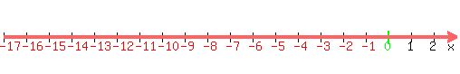 number_line%28500%2C-17%2C3%29