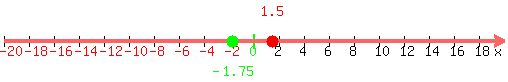 number_line%28500%2C-20%2C20%2C1.5%2C-1.75%29