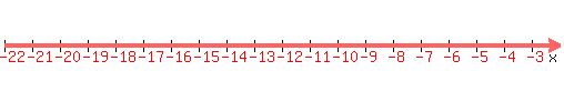 number_line%28500%2C-22%2C-2%29