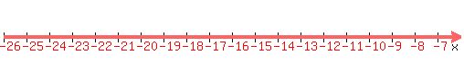 number_line%28500%2C-26%2C-6%29