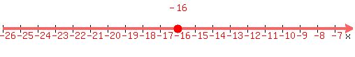 number_line%28500%2C-26%2C-6%2C+-16%29