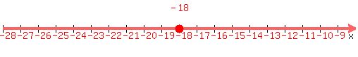 number_line%28500%2C-28%2C-8%2C+-18%29