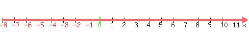 number_line%28500%2C-8%2C12%29