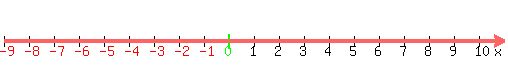 number_line%28500%2C-9%2C11%29