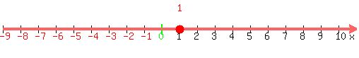 number_line%28500%2C-9%2C11%2C+1%29