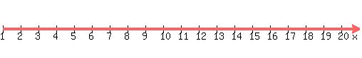 number_line%28500%2C1%2C21%29