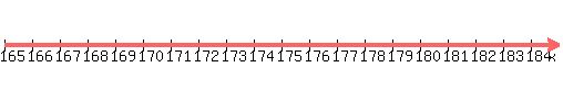 number_line%28500%2C165%2C185%29