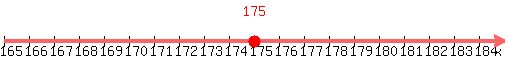 number_line%28500%2C165%2C185%2C+175%29
