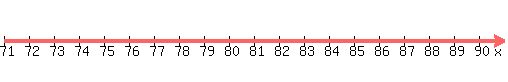 number_line%28500%2C71%2C91%29