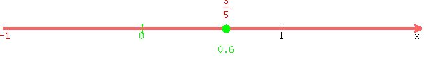 number_line%28600%2C-1%2C2%2C3%2F5%2C0.6%29