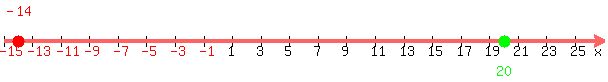 number_line%28600%2C-15%2C27%2C-14%2C20%29
