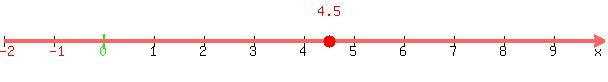 number_line%28600%2C-2%2C10%2C4.5%29