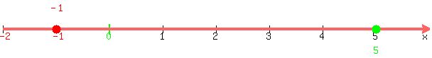 number_line%28600%2C-2%2C6%2C-1%2C5%29