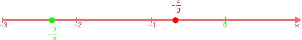number_line%28600%2C-3%2C1%2C-2%2F3%2C-7%2F3%29