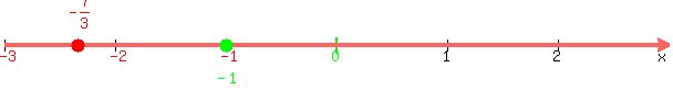 number_line%28600%2C-3%2C3%2C-7%2F3%2C-1%29
