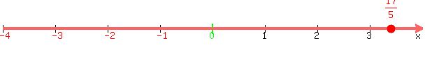 number_line%28600%2C-4%2C4%2C17%2F5%29