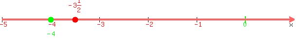 number_line%28600%2C-5%2C1%2C-3%261%2F2%2C-4%29