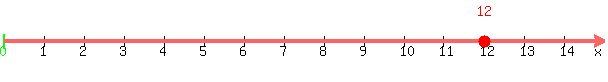 number_line%28600%2C0%2C15%2C12%29