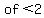 of+%3C2